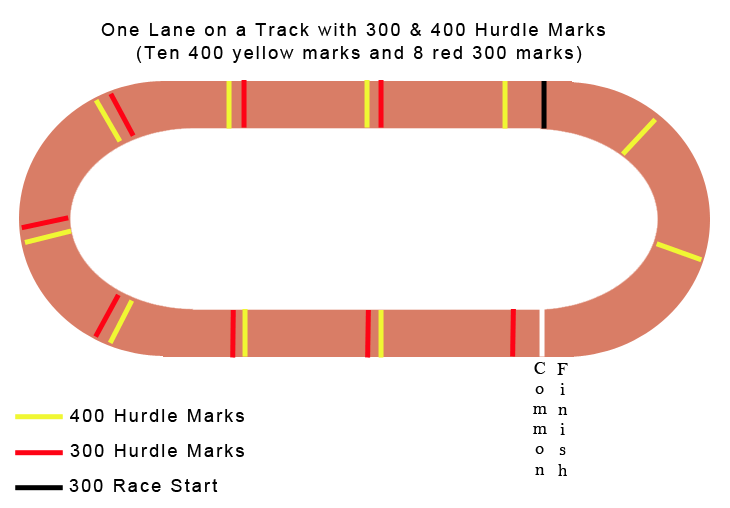 400m running track diagram